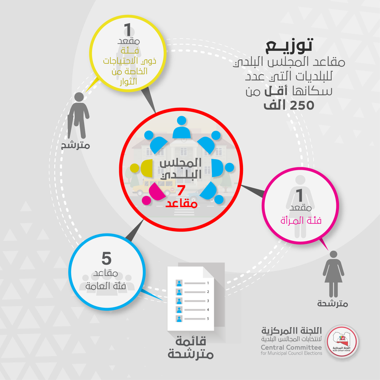 جانب من انتخابات بلدية سابقة في ليبيا (أرشيفية)