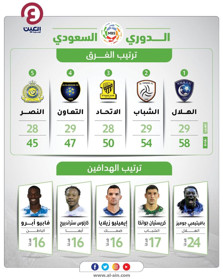 جدول الترتيب دوري السعودي