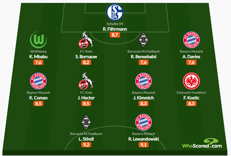 رامي بن سبعيني نجم بروسيا مونشنجلادباخ