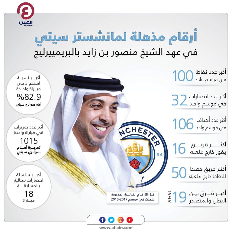 الشيخ منصور بن زايد آل نهيان