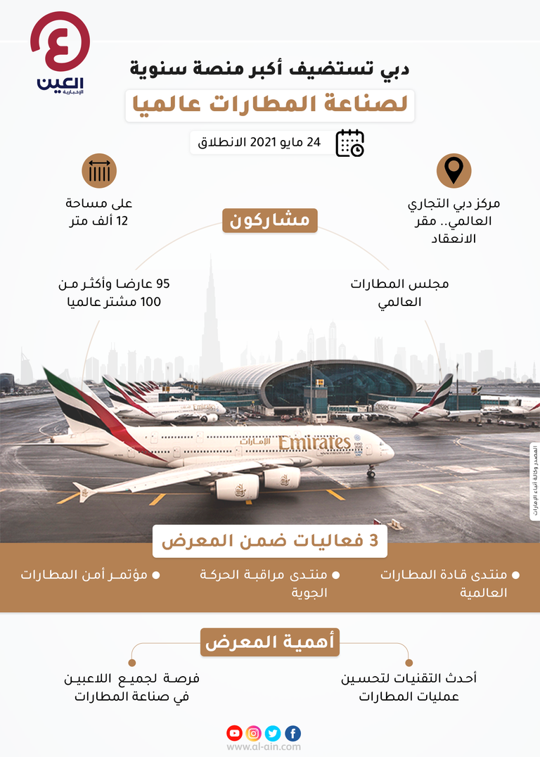 غدا بالإمارات.. انطلاق أكبر منصة سنوية لصناعة المطارات