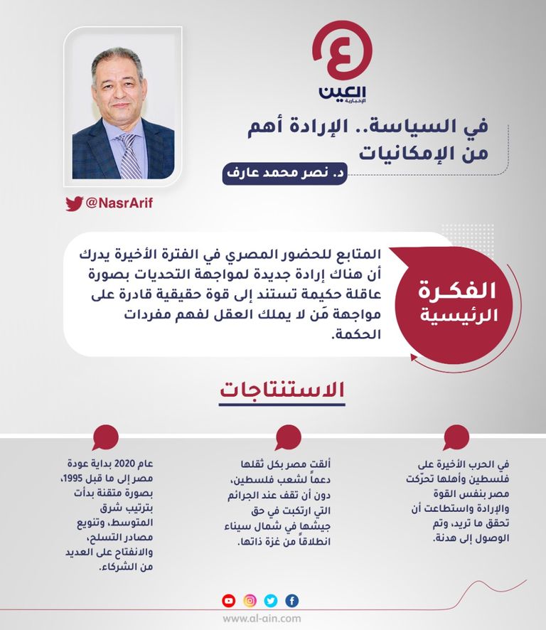 د. نصر محمد عارف