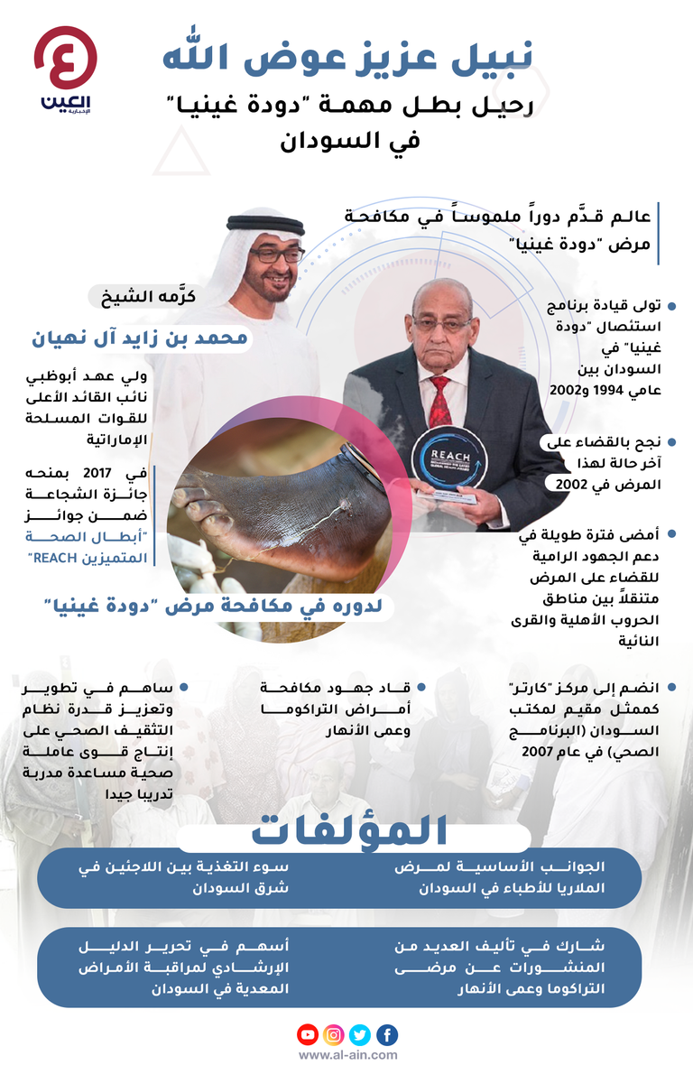 الشيخ محمد بن زايد آل نهيان يسلّم الدكتور نبيل عزيز جائزة الشجاعة