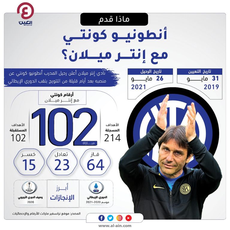 أنطونيو كونتي مدرب إنتر ميلان السابق