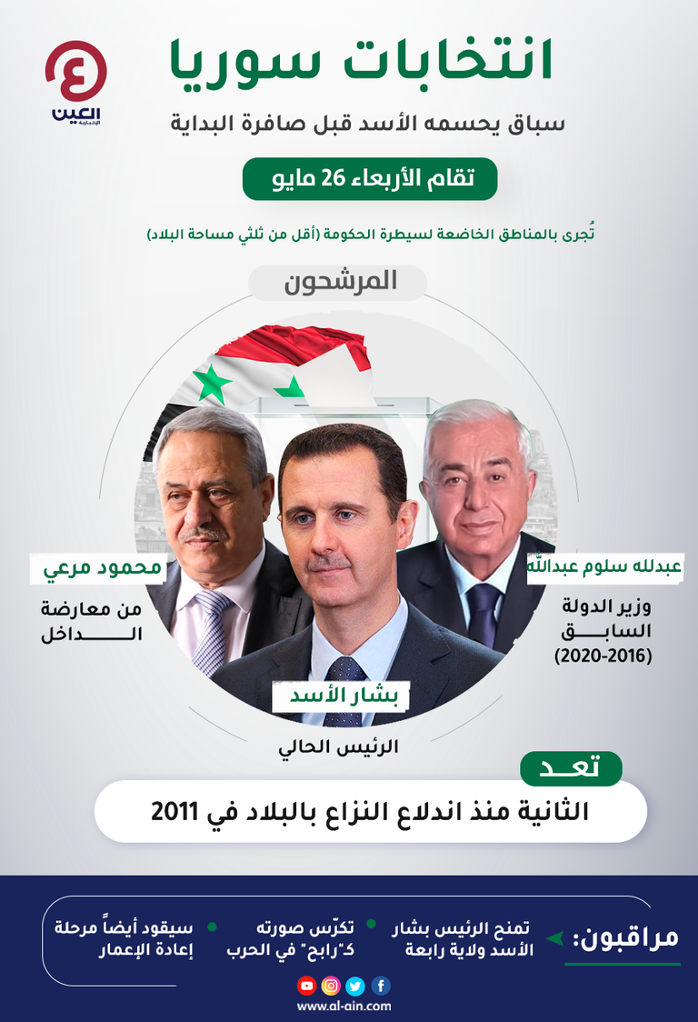 انتخابات سوريا 2021