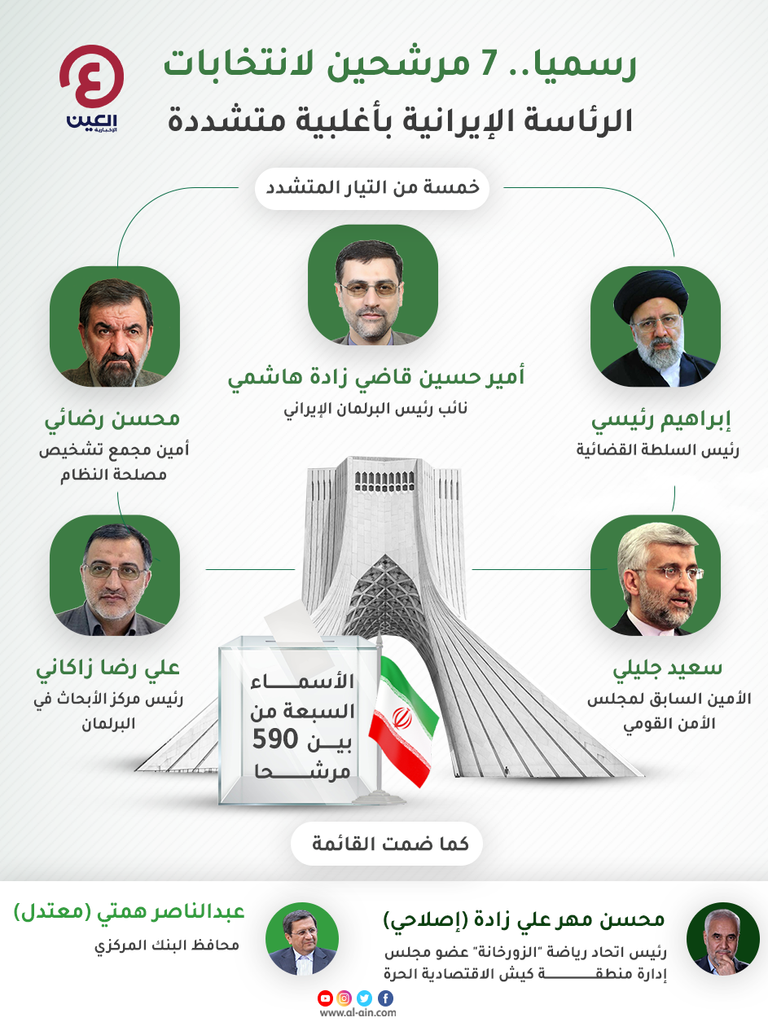 المرشحون السبعة للانتخابات الرئاسية الإيرانية 