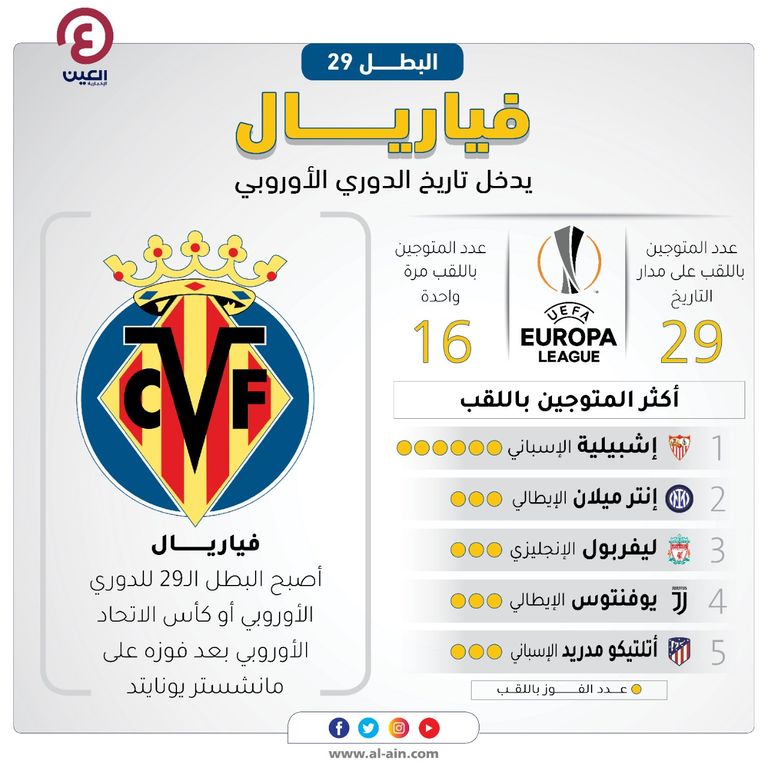 نهائي الدوري الأوروبي