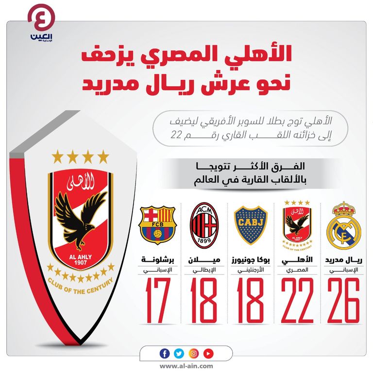 الأهلي المصري بطل كأس السوبر الأفريقي