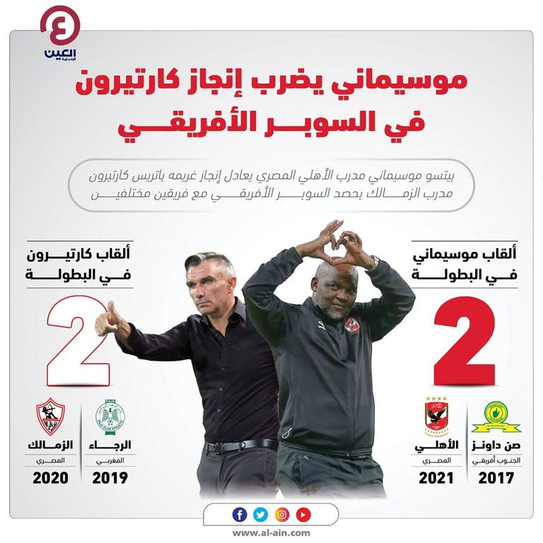 موسيماني مدرب الأهلي كرر إنجاز كارتيرون مدرب الزمالك في السوبر الأفريقي
