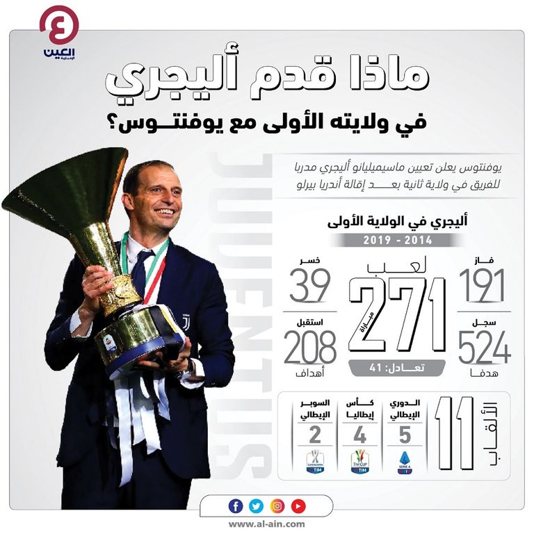 أرقام أليجري في ولايته الأولى مع يوفنتوس كريستيانو رونالدو نجم يوفنتوس مع مدربه أليجري