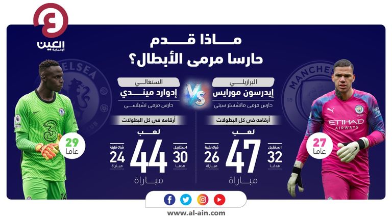 أرقام الحارسين إيدرسون وميندي مع مانشستر سيتي وتشيلسي قبل نهائي دوري أبطال أوروبا مانشستر سيتي ضد تشيلسي