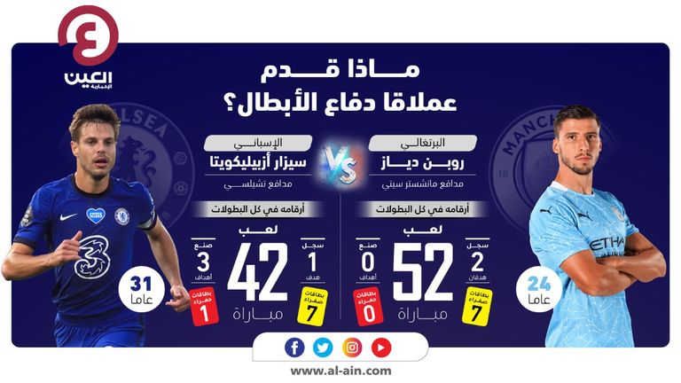 روبن دياز وأزبيليكويتا مع مانشستر سيتي وتشيلسي قبل نهائي دوري أبطال أوروبا مانشستر سيتي ضد تشيلسي