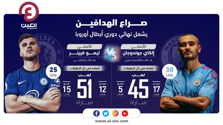أرقام جوندوجان وفيرنر مع مانشستر سيتي وتشيلسي قبل نهائي دوري أبطال أوروبا مانشستر سيتي ضد تشيلسي