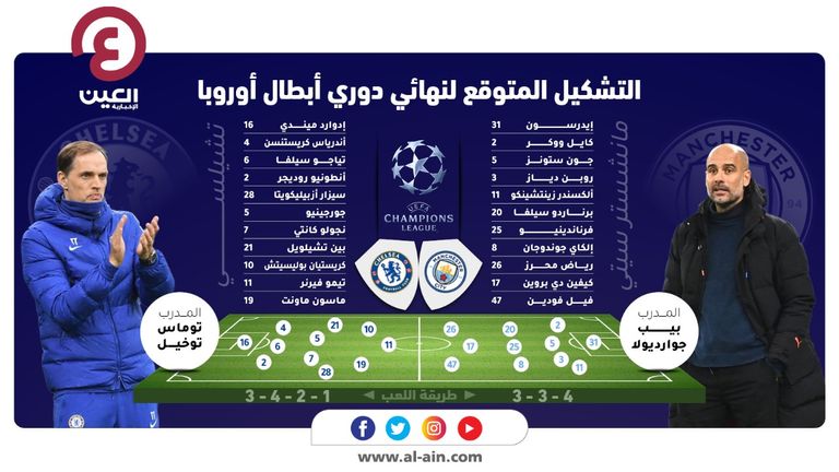 التشكيل المتوقع لنهائي دوري أبطال أوروبا مانشستر سيتي ضد تشيلسي