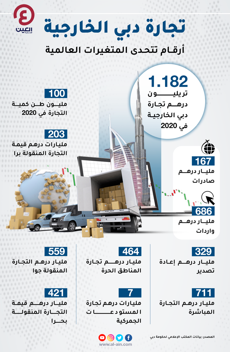 توحيد الجهود لجعل دبي مركزا للصناعة المستقبلية