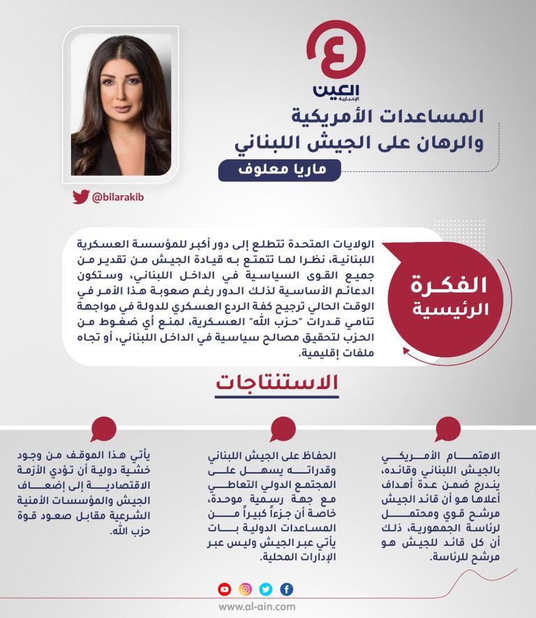 ماريا معلوف