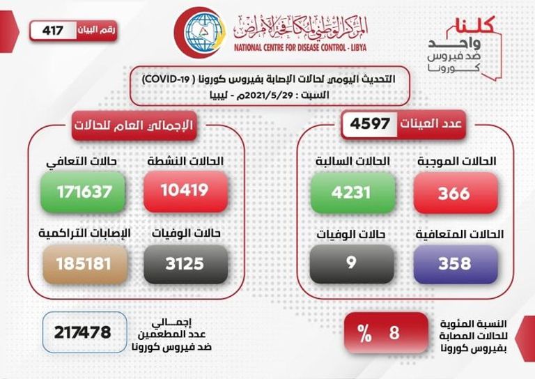 أحد مراكز التطعيم بلقاح كورونا في ليبيا