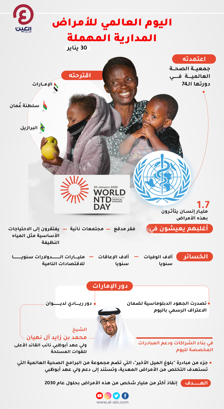 اليوم العالمي للأمراض المدارية المهملة