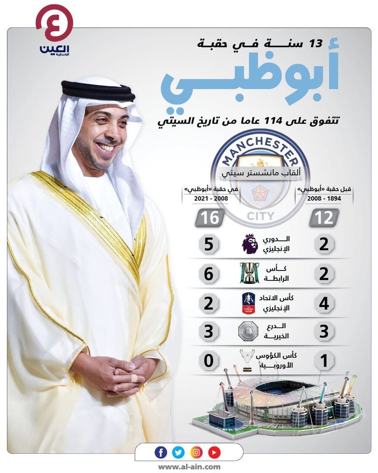 إنفوجراف يستعرض ألقاب مانشستر سيتي في العهد الإماراتي وقبله مانشستر سيتي