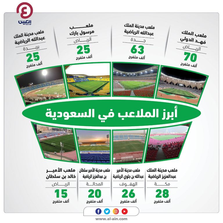 كأس العالم لكرة القدم