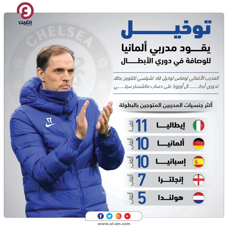 توماس توخيل