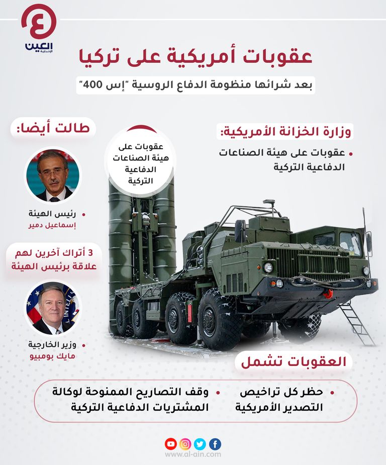 لقاء سابق بين بايدن وأردوغان