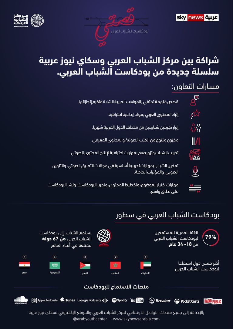 سعيد النظري مدير عام المؤسسة الاتحادية للشباب