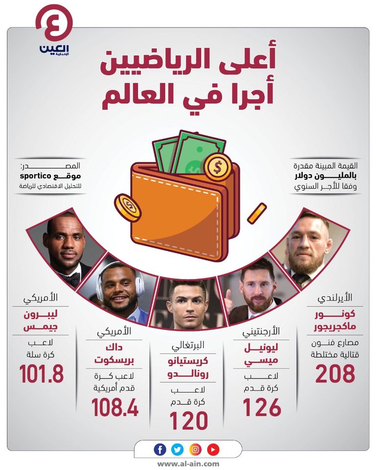 محمد صلاح لاعب ليفربول