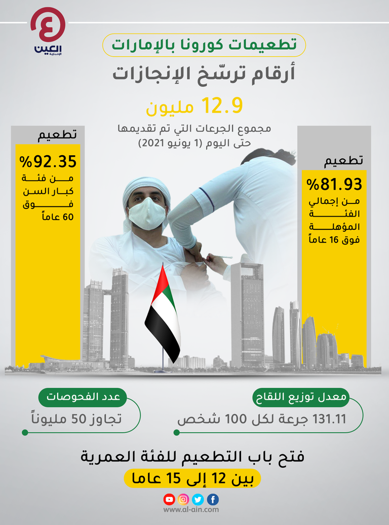 تطعيمات كورونا في الإمارات