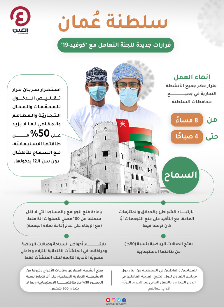 قرارات جديدة لمكافحة كورونا في سلطنة عمان