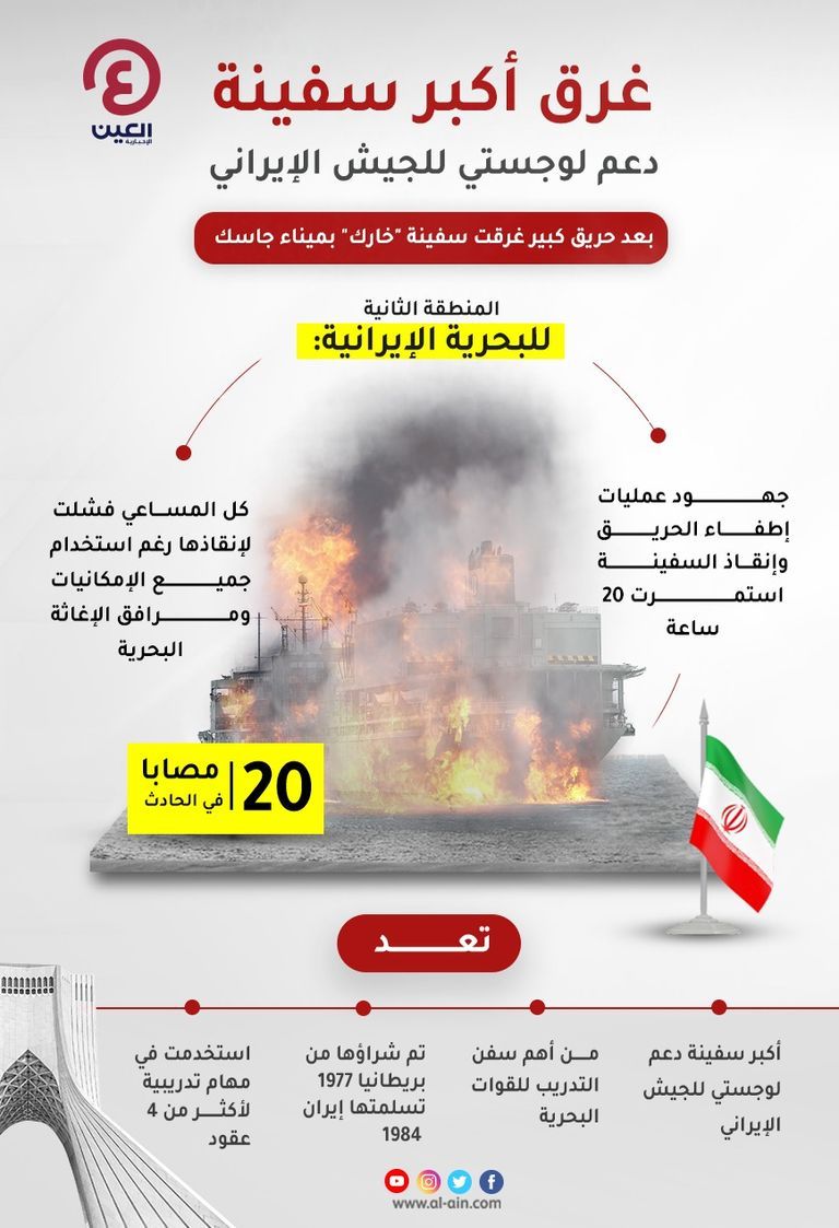 الدخان يتصاعد من مصفاة النفط تندجويان