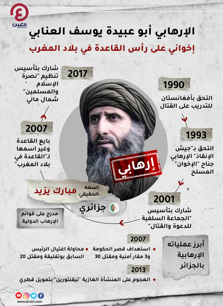 إنفوجراف "العين الإخبارية" يوضح من هو الإرهابي أبو عبيدة يوسف العنابي، زعيم "القاعدة في بلاد المغرب العربي" الإرهابي أبو عبيدة يوسف العنابي
