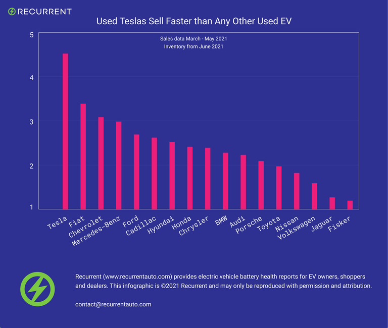 شاحنة تسلا سايبر ترك