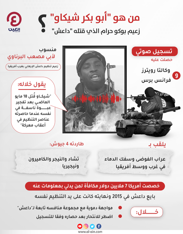 زعيم جماعة بوكو حرام الإرهابية