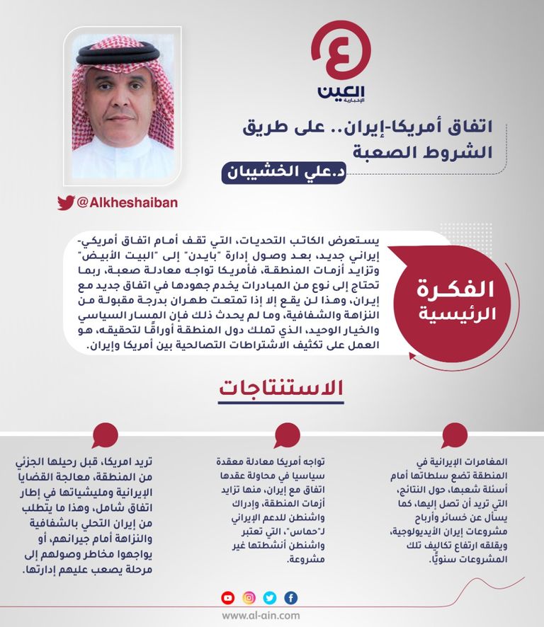 د. علي الخشيبان