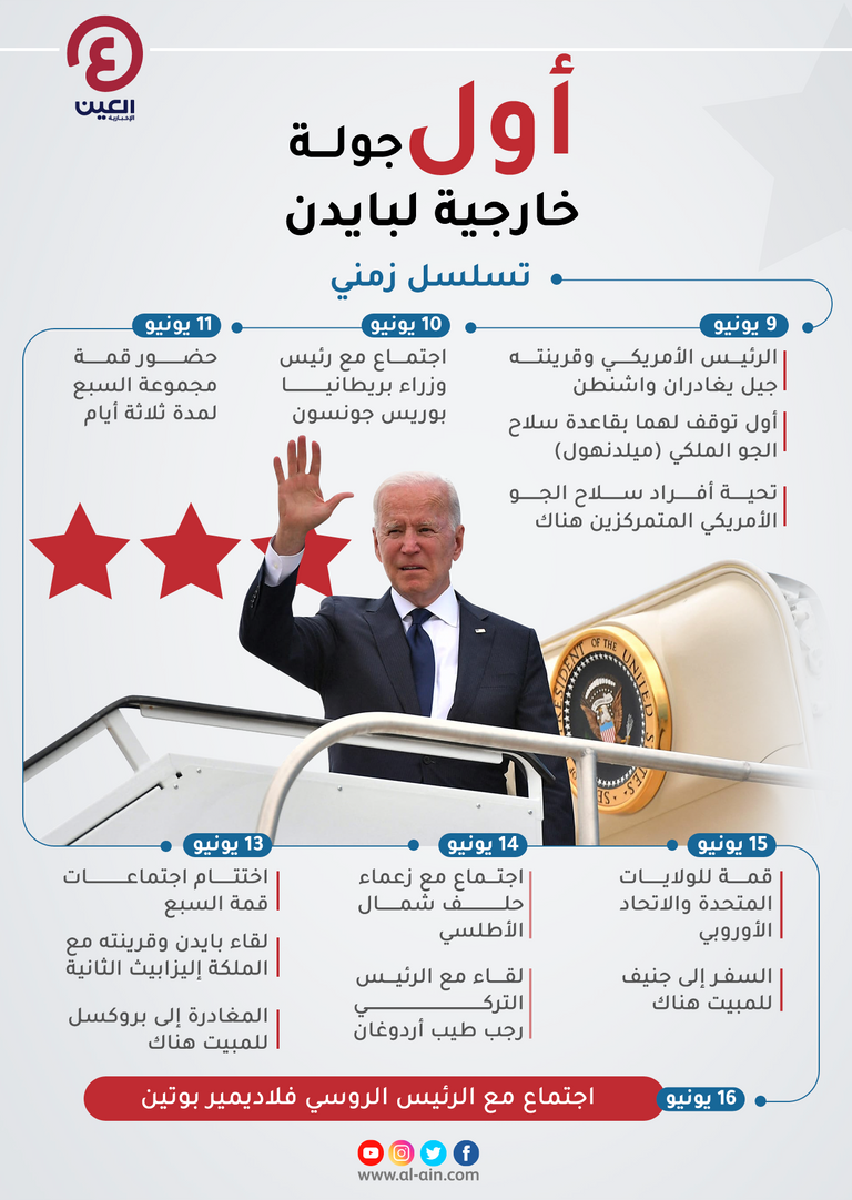 الرئيس الأمريكي جو بايدن - رويترز