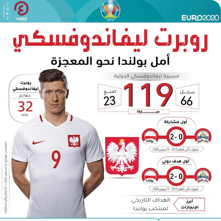 روبرت ليفاندوفسكي