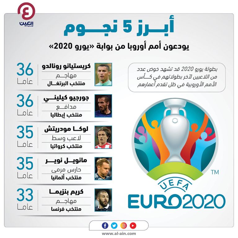 كريستيانو رونالدو نجم منتخب البرتغال