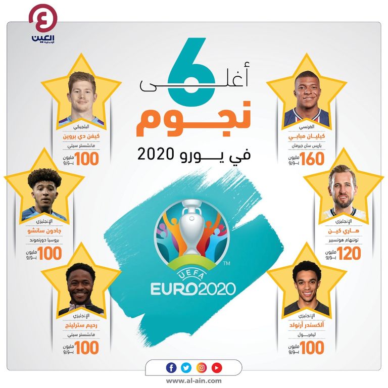 كريستيانو رونالدو نجم منتخب البرتغال