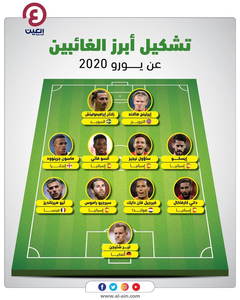 إيرلينج هالاند