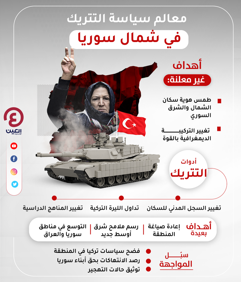 علم تركيا على مبانٍ بعفرين السورية- أرشيفية