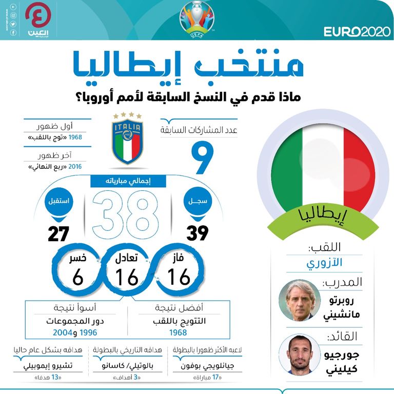 منتخب إيطاليا