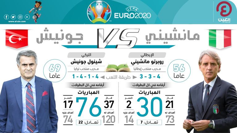 منتخب إيطاليا