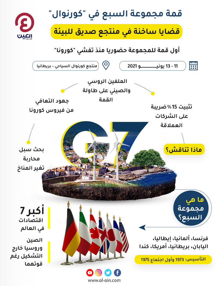 قمة مجموعة السبع بـ"كورنوال ".. هموم المناخ في منتجع صديق للبيئة أعلام دول مجموعة السبع