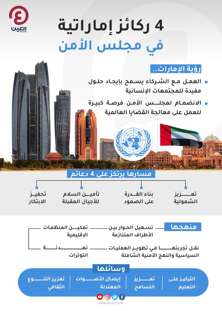 4 ركائز إماراتية في مجلس الأمن التزام إماراتي بنشر السلام والاستقرار في ربوع العالم