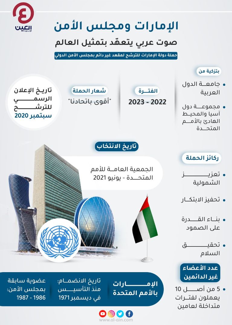 الإمارات صوت عربي يتعهد بتمثيل العالم فوز الإمارات بعضوية مجلس الامن الدولي