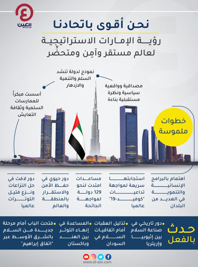 رؤية الإمارات الاستراتيجية فوز الإمارات بعضوية مجلس الامن الدولي