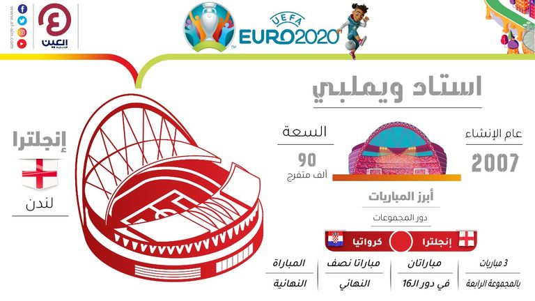 ملعب ويمبلي بالعاصمة لندن