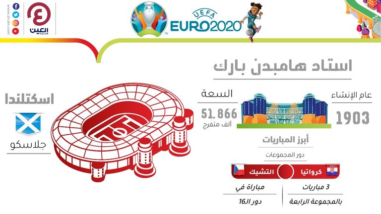 ملعب هامبدن بارك بالعاصمة الاسكتلندية جلاسكو