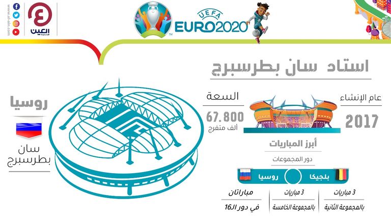 ملعب سان بطرسبرج بروسيا